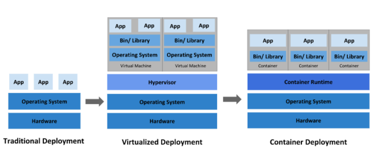 Beyond the Cloud Beyond the Cloud